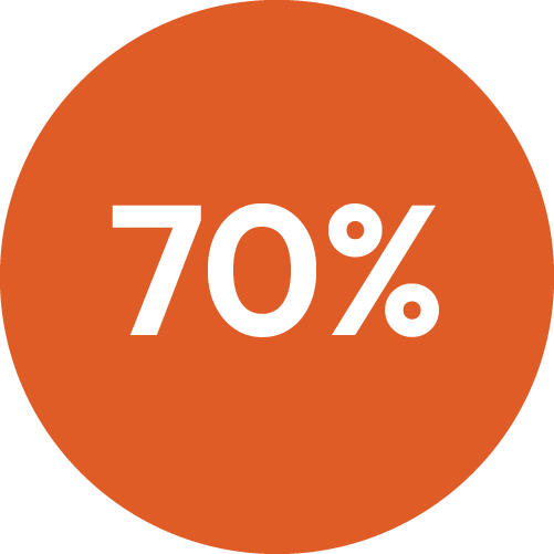 70%